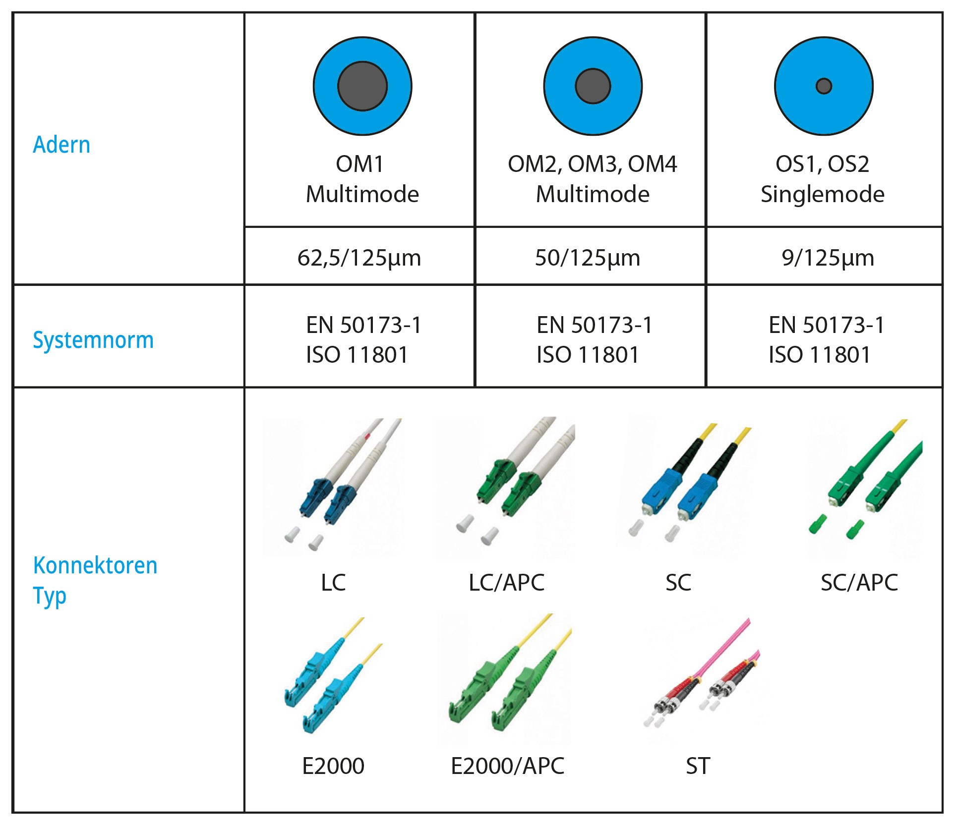 Glasfaser Singlemode vs Multimode